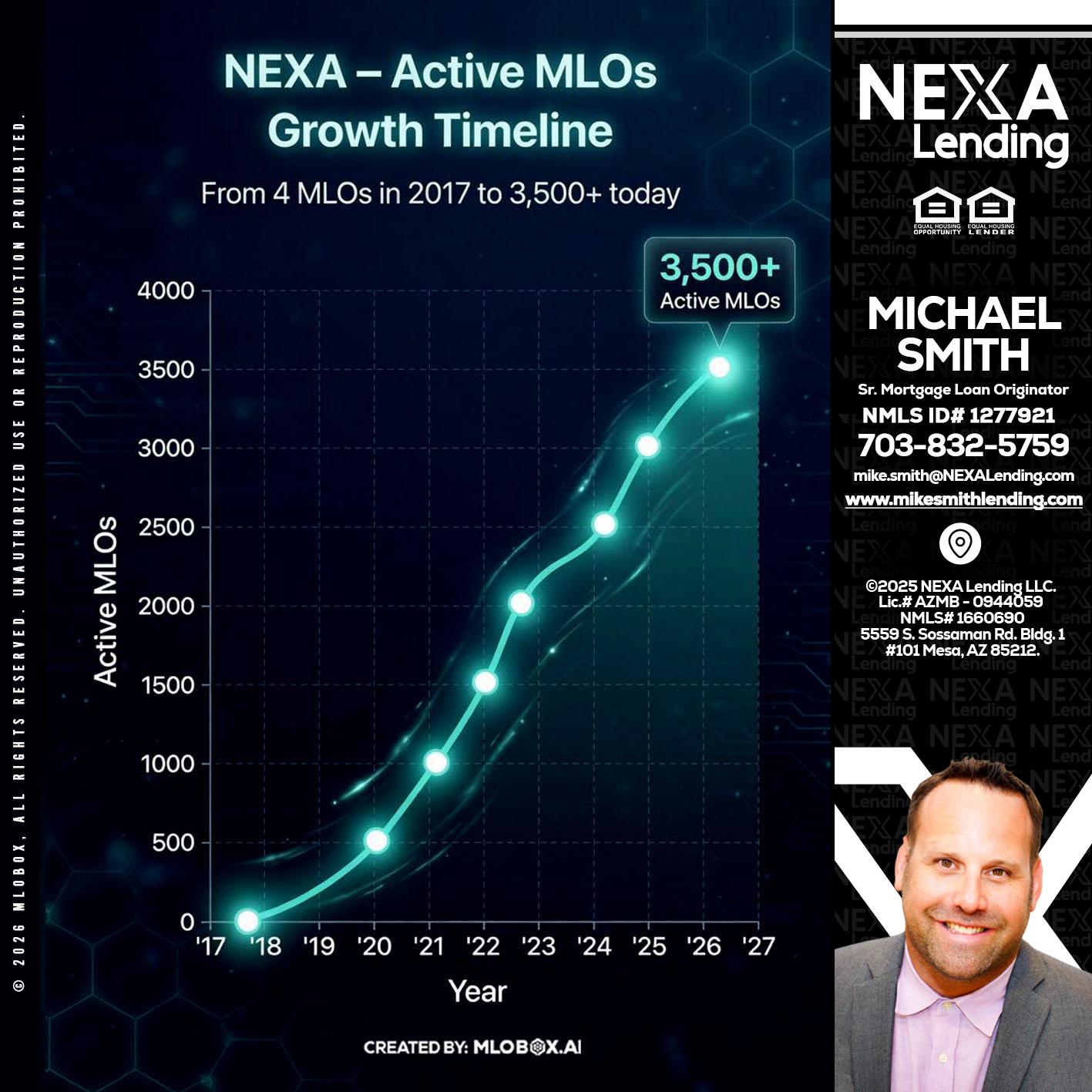 3500 MLOs - Mike Smith -Senior Mortgage Loan Originator